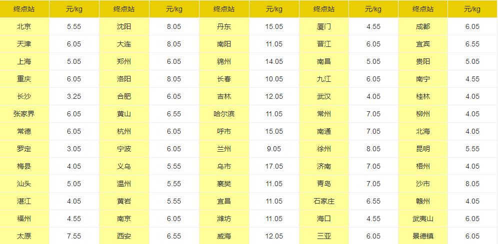 邯郸物流公司|邯郸货运公司|邯郸物流专线