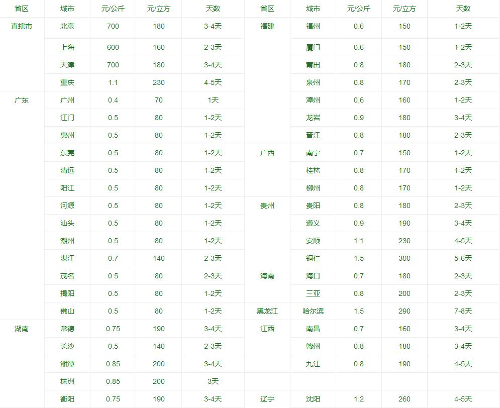 邯郸物流公司|邯郸货运公司|邯郸物流专线