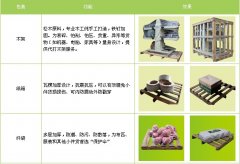<b>邯郸物流电话</b>